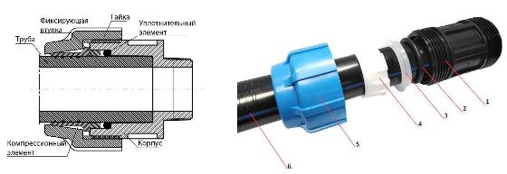 Муфта 20 ПНД