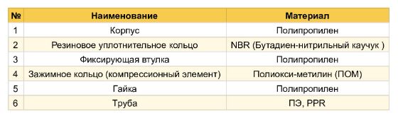 Муфта 20 ПНД