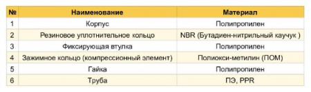 Муфта 20 ПНД